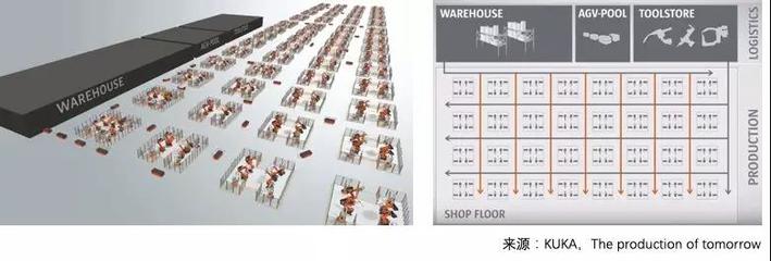 SAP-沈陽(yáng)自動(dòng)化研究所聯(lián)合打造的中國(guó)第一家基于自治系統(tǒng)的數(shù)字化工廠演示線