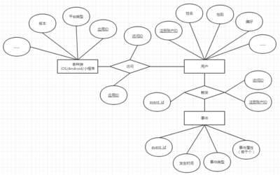 數據產品經理:6大數據分析平臺的&ldquo;世界觀&rdquo;