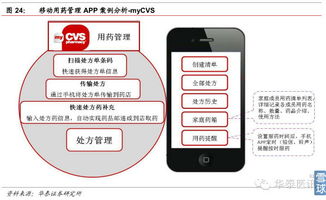 william29 顛覆者的崛起 醫(yī)藥電商巨大潛力 迎黃金發(fā)展期 作者 楊燁輝 趙媛 互聯(lián)網(wǎng)普及率大幅提升,網(wǎng)絡(luò)購(gòu)物蓬勃發(fā)展 中國(guó)互聯(lián)網(wǎng)信息...