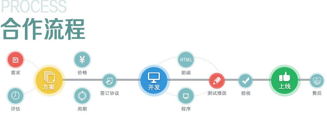智能制造新篇章 融合數字工廠、能源管理與智能購物系統的未來制造